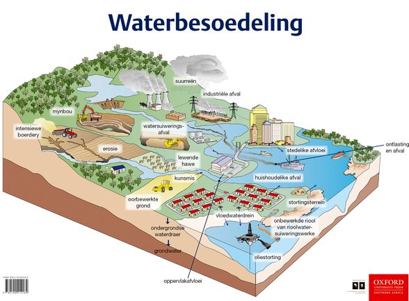 Poster Natuurwetenskappe En Tegnologie Waterbesoedeling Elex poster-natuurwetenskappe-en-tegnologie-waterbesoedeling-elex
