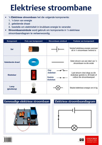 Poster (Natuurwetenskappe en Tegnologie): Elektriese stroombane