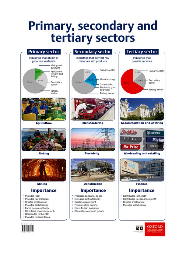 Poster Pack Ec Poster 07 Primary Secondary And Tertiary Sectors poster-pack-ec-poster-07-primary-secondary-and-tertiary-sectors