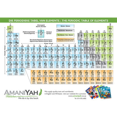 The Periodic Table/ Die Periodieke Tabel - Poster/ Plakaa