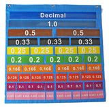 Fraction Pocket Chart