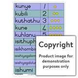 1 - 10 kunye - ishumi (isiZulu)