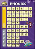Rapid Phonics wallchart Póster