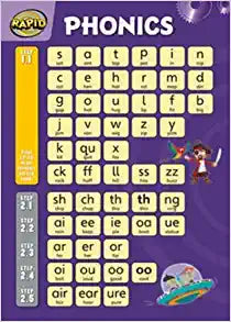 Rapid Phonics wallchart Póster