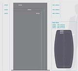 Double Sided ‐ Standing