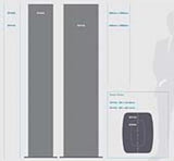 Double Sided ‐ Standing