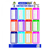 FREEDOM STATIONERY CHARTS - EDUCATIONAL WALL CHARTS