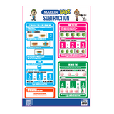 FREEDOM STATIONERY CHARTS - EDUCATIONAL WALL CHARTS