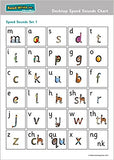 Read Write Inc. Phonics: Desktop Speed Sounds Chart Pack of 10 Wall Chart