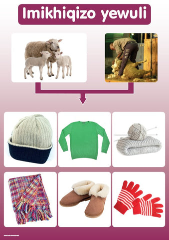 CHART: MASIHAMBISANE IBANGA R : IMIKHIQIZO YEWULI A2