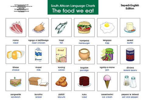 CHART: LANGUAGE (SEPEDI/ENGLISH) THE FOOD WE EAT