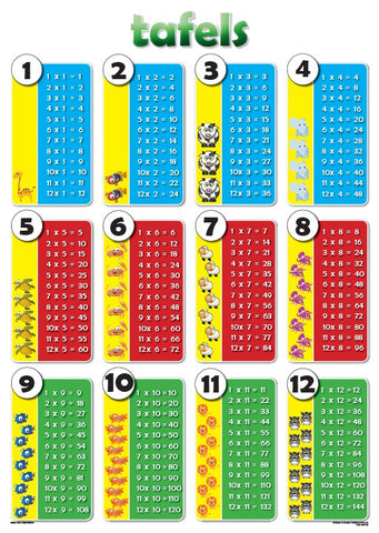 CHART: TAFELS A1 (FLAT)