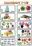 Chart: Counting Numbers 1 - 10 (Shuters) A2