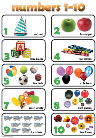 Chart: Counting Numbers 1 - 10 (Shuters) A2