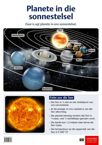 Planete in die sonnestelsel: Graad 4 (Afrikaans, Poster)