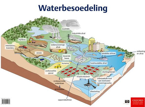 Poster (Natuurwetenskappe en Tegnologie): Waterbesoedeling