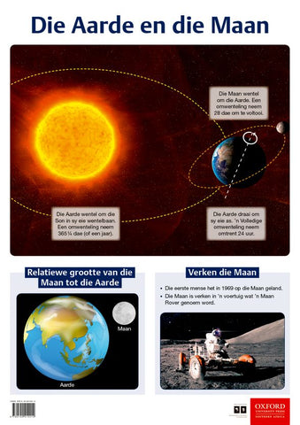 Poster (Natuurwetenskappe en Tegnologie): Die Aarde en die Maan