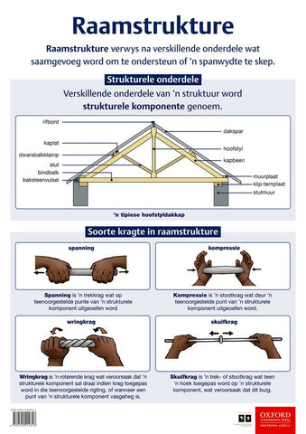 Poster Tegnologie: Raamstrukture