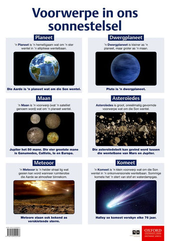 Poster Natuurwetenskappe: Voorwerpe in ons sonnestelsel