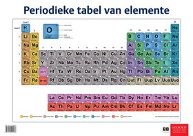 Poster Natuurwetenskappe: Periodieke tabel van elemente
