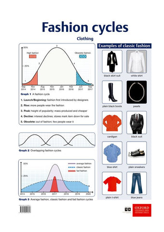 Poster Pack: CS: Poster 10 - Fashion cycles