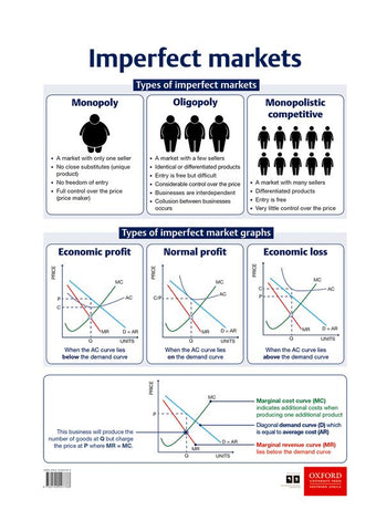 Poster Pack: Ec: Poster 06 - Imperfect markets