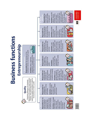 Business Functions: Grade 10-12 (Poster)