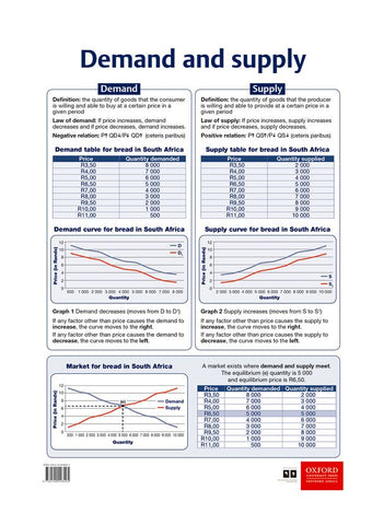 Demand and supply: Grade 10-12 (Poster)