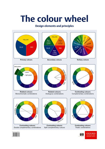 Poster Pack: CS: Poster 06 - The colour wheel