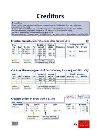 Creditors: Grade 10-12 (Poster)