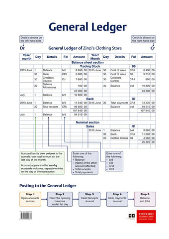 Poster Pack: EMS: Poster 04 - General Ledger