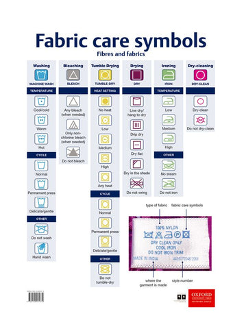 Fabric care symbols: Grade 10-12 (Poster)