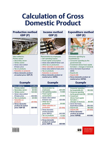 Calculation of gross domestic product: Grade 10-12 (Poster)