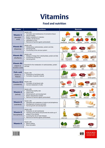 Poster Pack: CS: Poster 09 - Vitamins