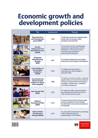 Economic growth and development policies: Grade 10-12 (Poster)