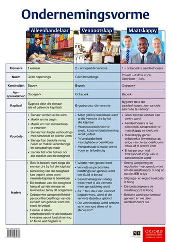 Poster Pack: EBW: Poster 08 - Ondernemingsvorme