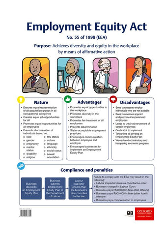 Employment Equity Act: Grade 10-12 (Poster)