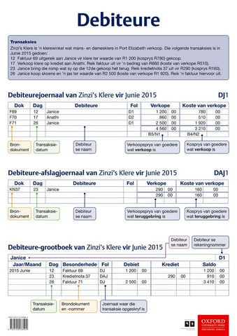 Debiteure: Gr 10 - 12 (Poster)
