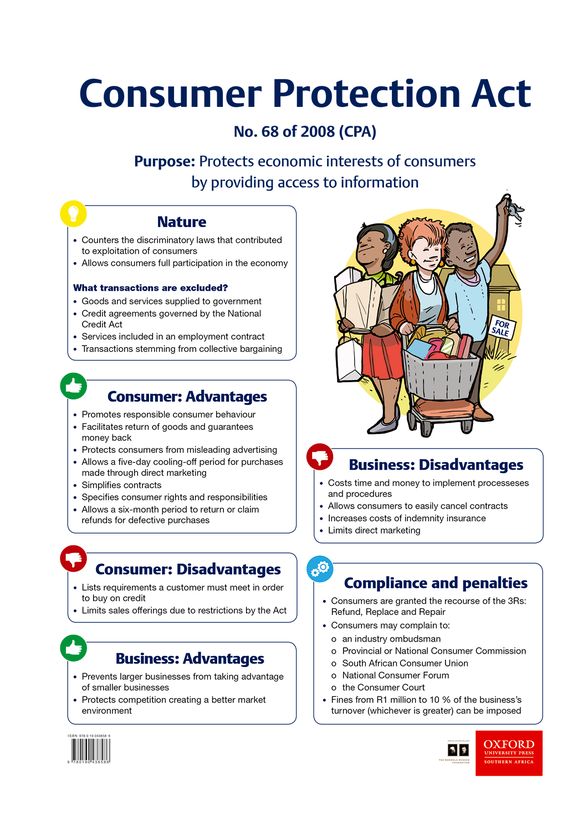 Consumer Protection Posters