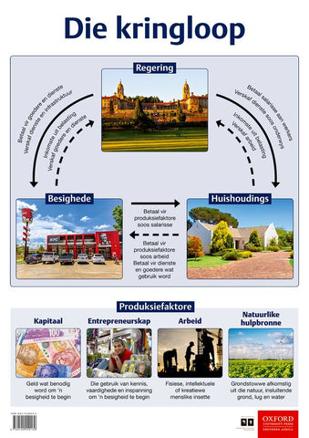 Die kringloop (Poster)