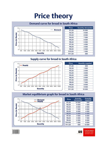Poster Pack: EMS: Poster 10 - Price theory