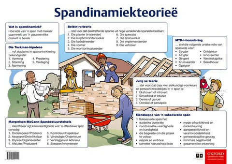 Poster Pack: BS: Poster 06 - Spandinamiekteorieë