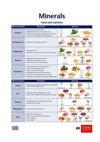 Poster Pack: CS: Poster 08 - Minerals