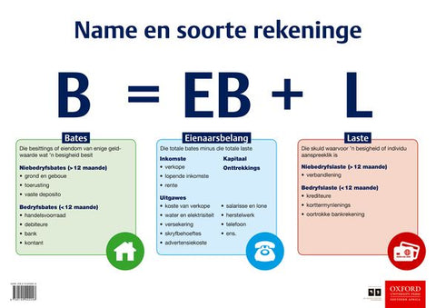 Poster Pack: EBW: Poster 01 - Name en soorte rekeninge