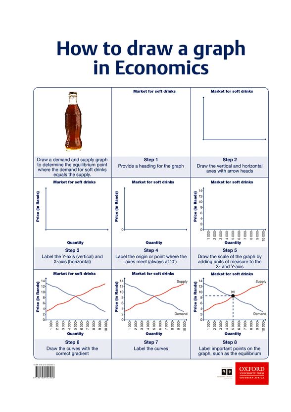 Poster Pack: Ec: Poster 05 - How to draw a graph in economics – Elex ...