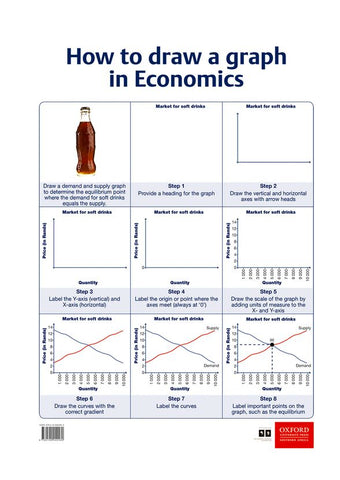 Poster Pack: Ec: Poster 05 - How to draw a graph in economics