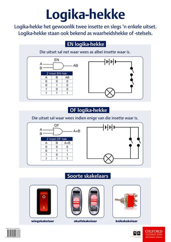 Poster Tegnologie: Logika-hekke