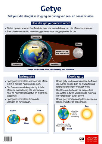 Poster Natuurwetenskappe: Getye
