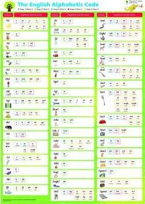 Floppy's Phonics: Sounds and Letters: Poster Pack