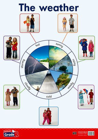 Oxford Grade R Poster 10: The weather